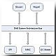 Softwareentwicklungs-und Qualitätssicherungs-Tool für Mikrocontroller-basiertes-Filesystem