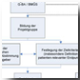 Erweiterung und Optimierung der Prozessteuerung einer 
                webbasierten Verwaltungs- und Organisationssoftware