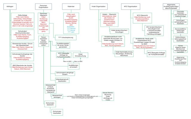 Ricoh Sitemap