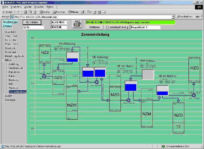 Zonenverteilung in SCALACS Datenserver DS3000